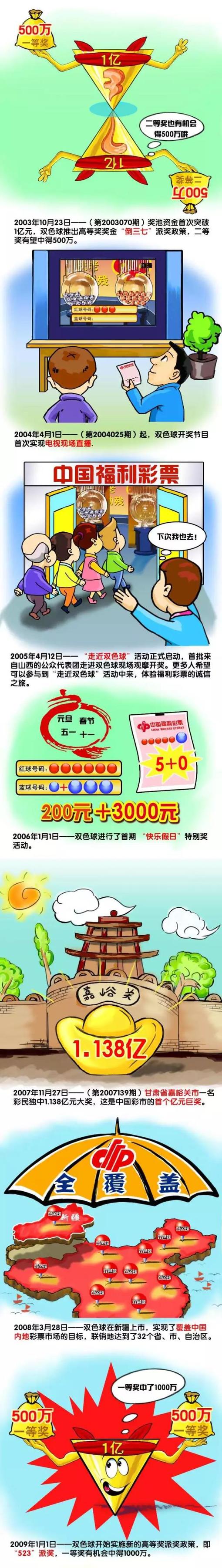 影片将于8月26日在英国、法国上映，8月27日在中国香港、台湾地区上映，9月3日在北美部分城市小规模上映，中国内地尚未定档